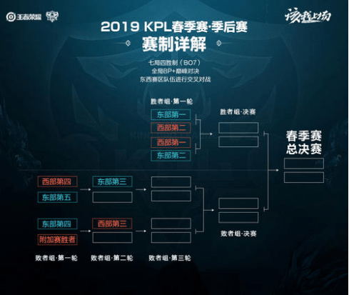 击败经验与