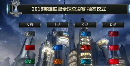 球的风向标